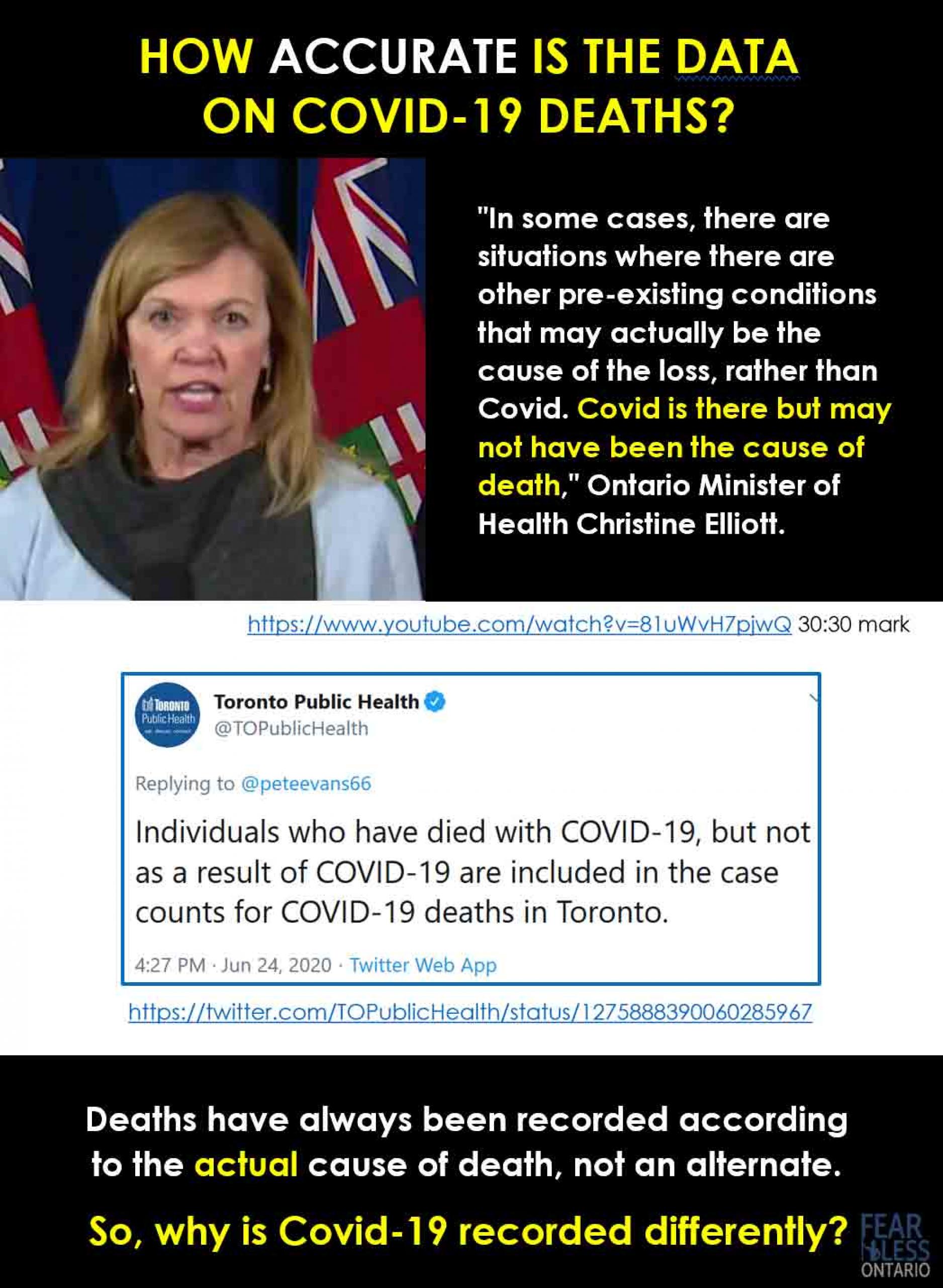 How Many People Died of COVID-19 and not just tested positive for COVID-19?